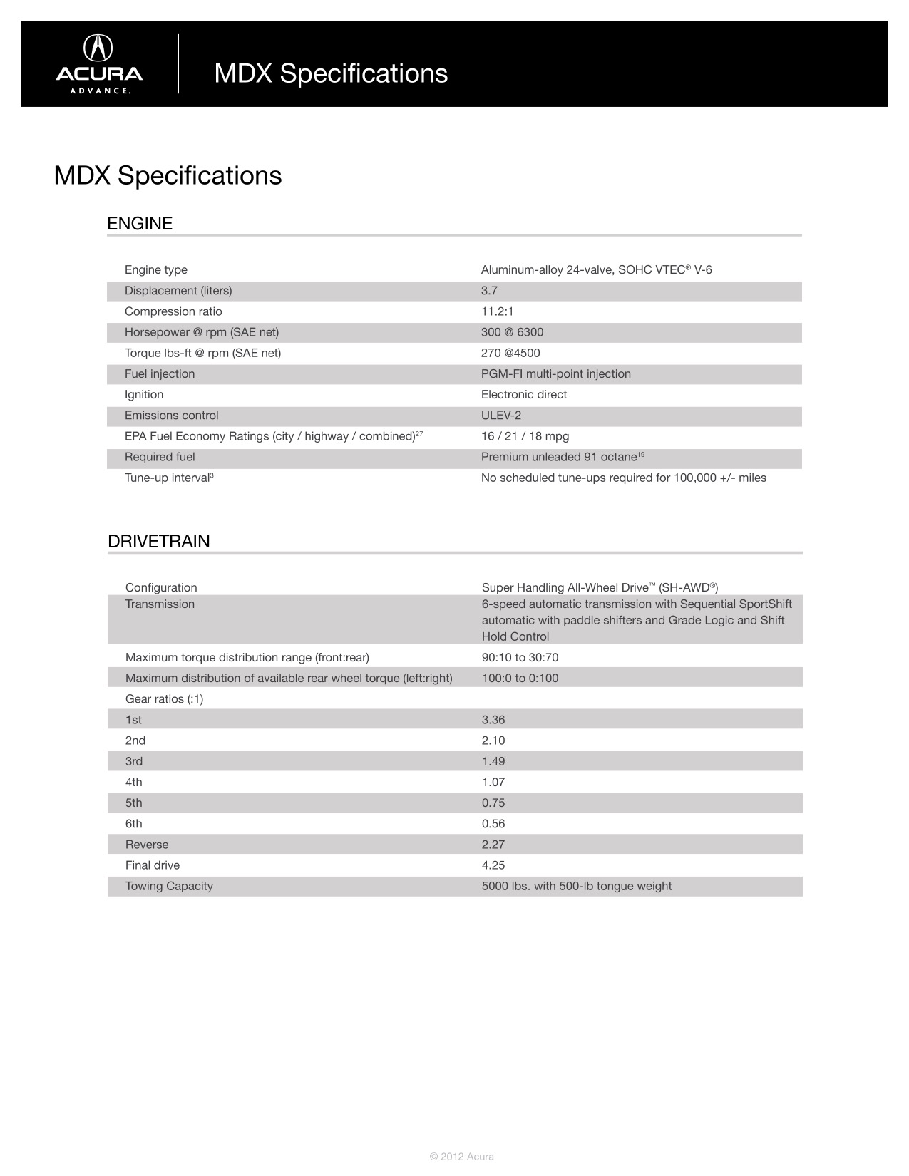2013 Acura MDX Brochure Page 9